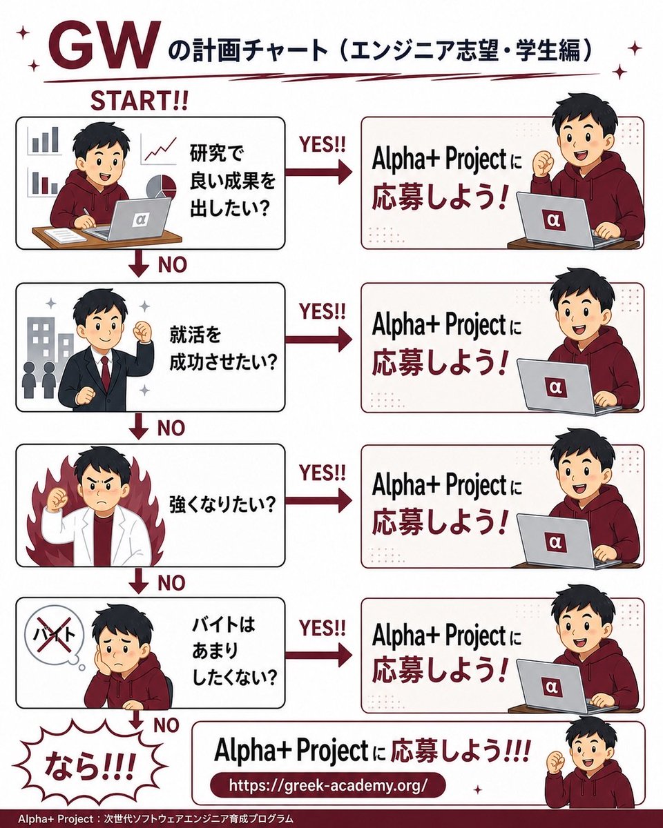naokirodion's tweet photo. Alpha+ Project に応募しよう。
https://t.co/XAWCK8mcun https://t.co/cfxxSQ2OId