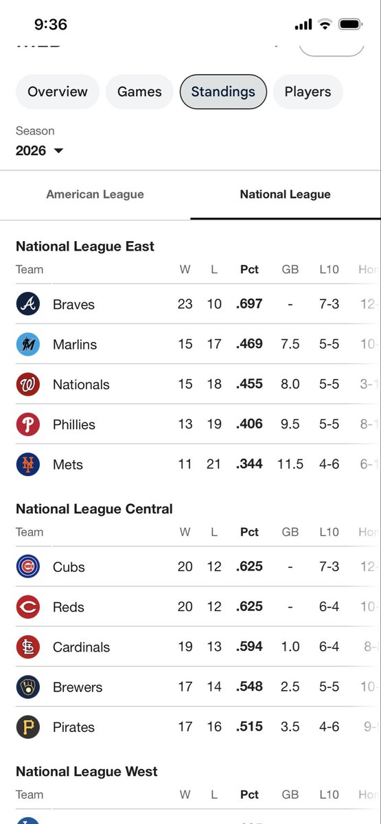 LUJamesDixon's tweet photo. @BohmIsKing @BravesStats https://t.co/VaH1JAZAtB