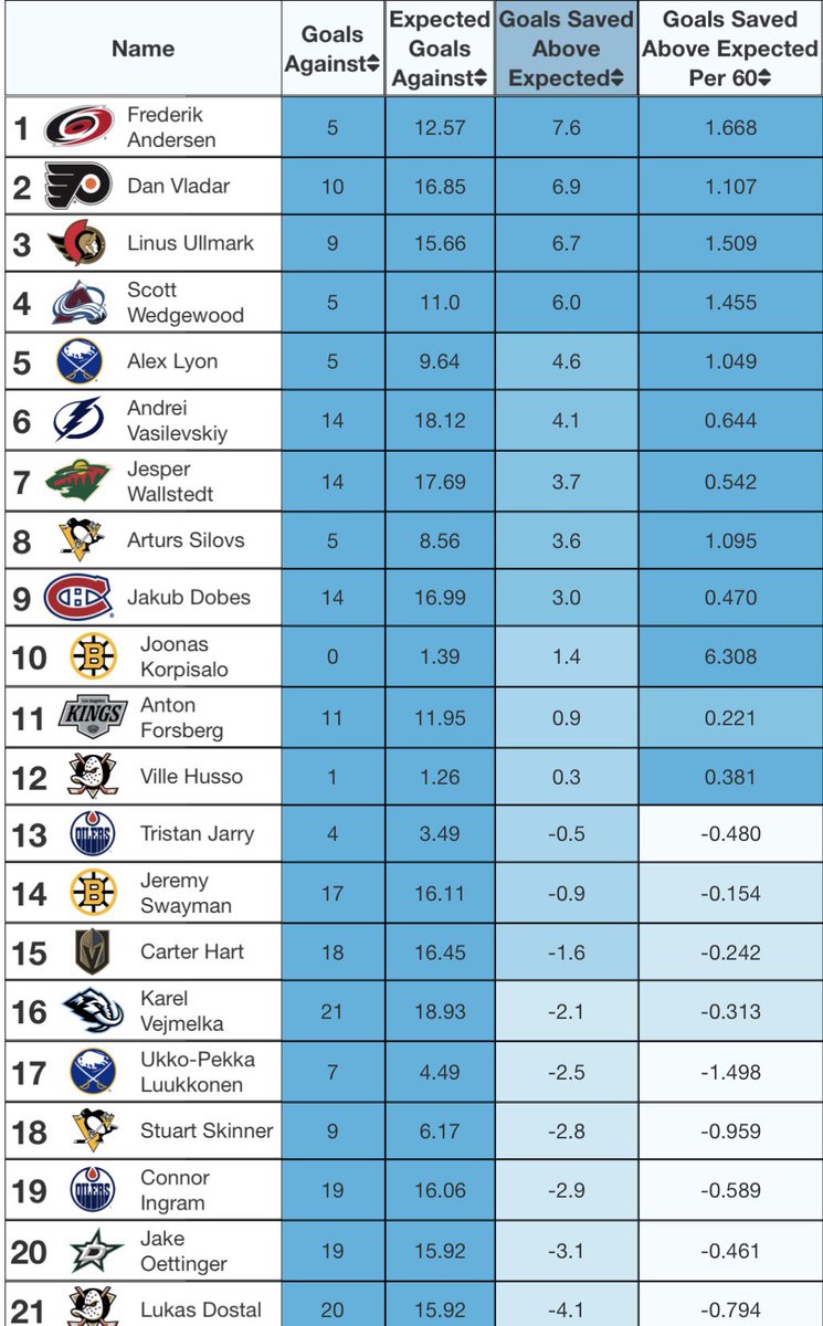 MoneyPuck.com tweet media