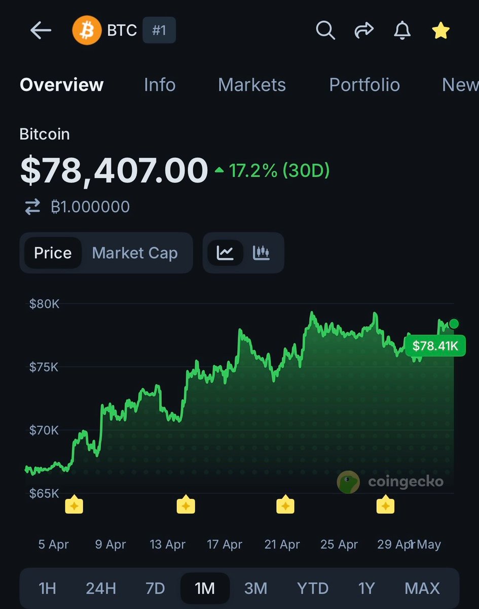 CoinGecko tweet media