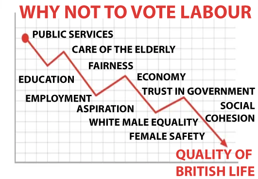 TobyMacallister's tweet photo. 🚨DO NOT VOTE LABOUR
#DoNotVoteLabour https://t.co/B4FN6jTj8W
