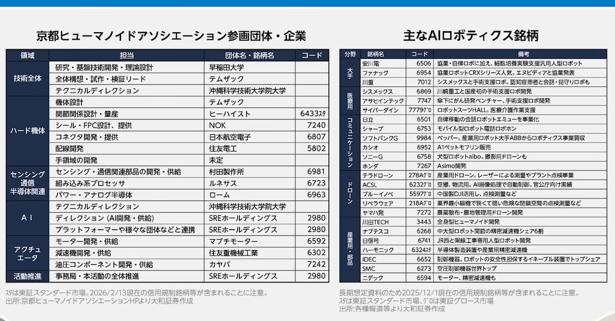 fun00555129's tweet image. 今後クラウドの収益が下がることでAIの主役がデータセンターを作る側（提供する側）から使う側に移ってくるのでは？
⇒AIソフトウェア、フィジカルAI銘柄に注目