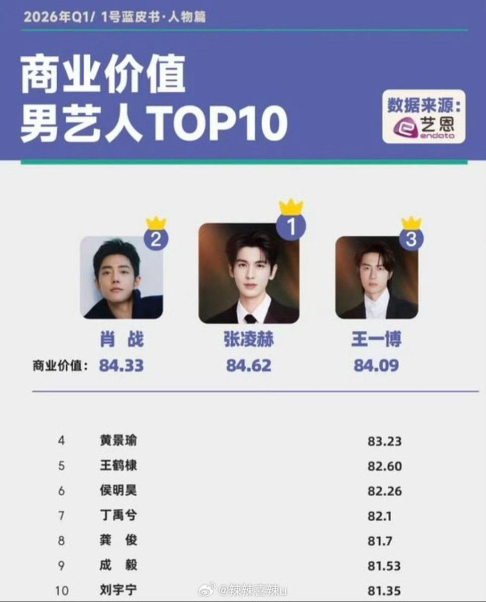 Cdrama News & Data tweet media