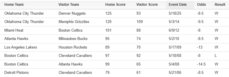 Bet Labs Sports tweet media