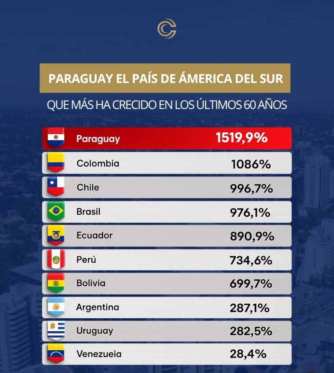 Fer Sosa Pereira tweet media