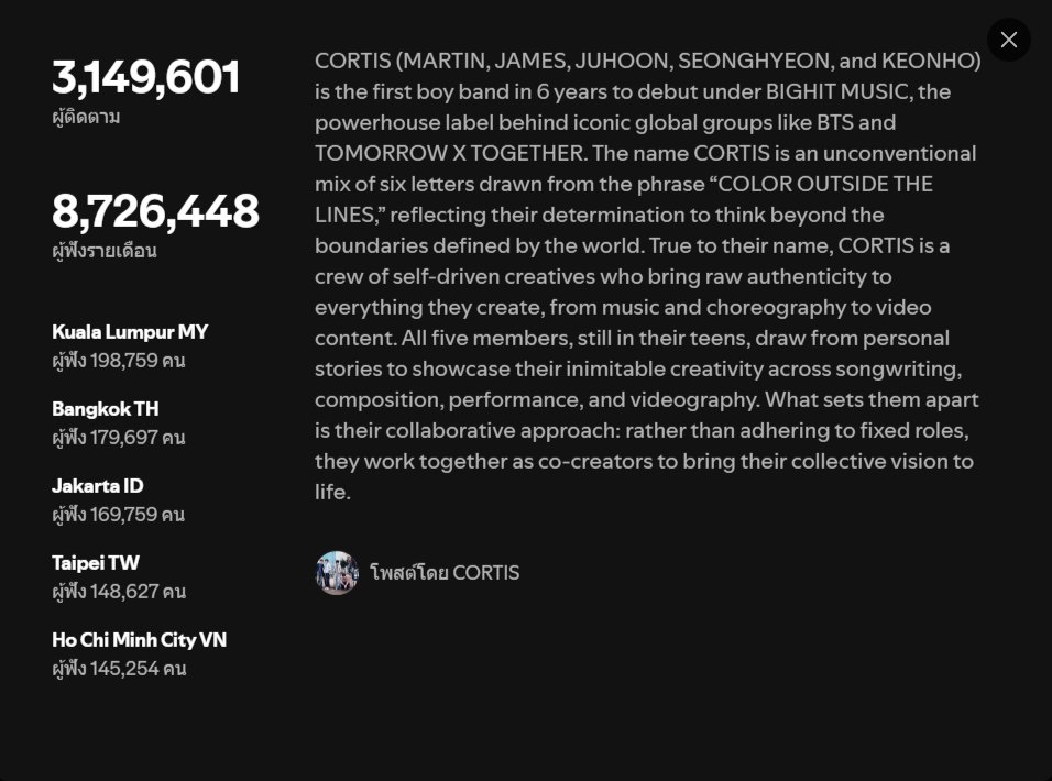 คอร์ติสมี ผู้ฟังรายเดือน 8,726,448 คน

อันดับ 1 มาเลเซีย
อันดับ 2 ไทย
อันดับ 3 อินโดนีเซีย
อันดับ 4 ไต้หวัน
อันดับ 5 เวียดนาม

#CORTIS