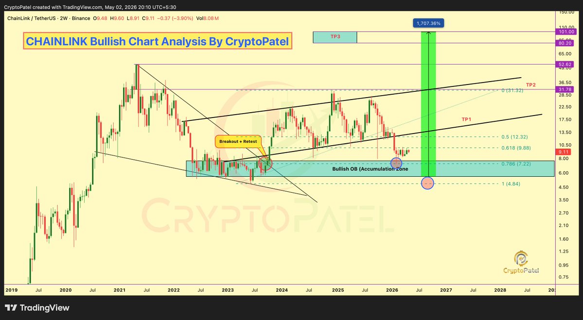Crypto Patel tweet media