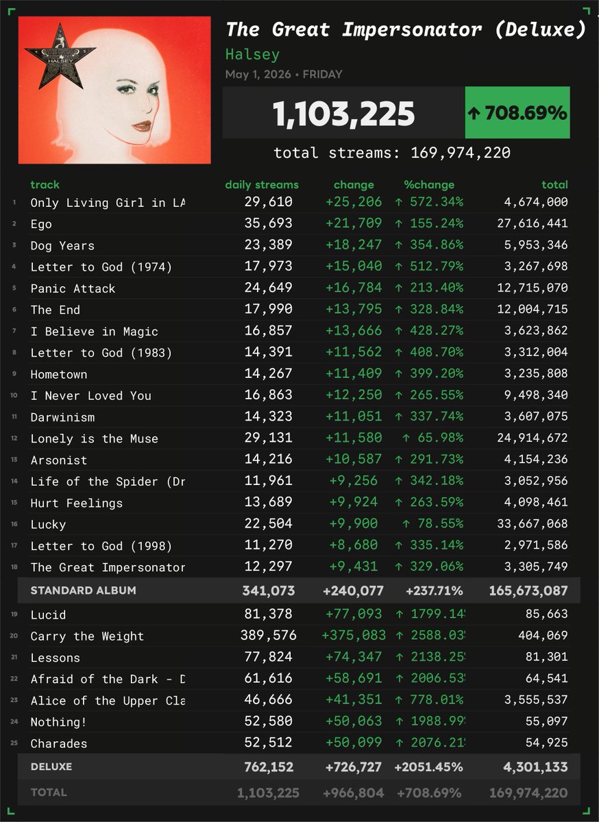 Spotify Numbers • unofficial account tweet media