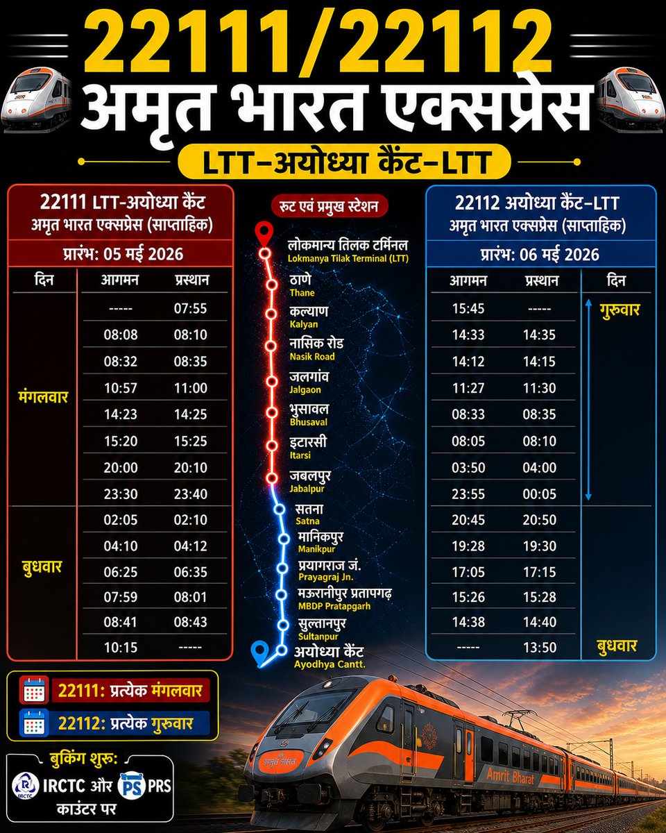 Indianrailgadi's tweet image. मुंबई - अयोध्या अमृतभारत एक्सप्रेस हर मंगलवार और गुरुवार, लोकमान्य तिलक टर्मिनस से अयोध्या कैंट के बीच । यूपी से महाराष्ट्र का सफर आसान। #indianrailways #TrainTravel #Ayodhya #mumbai