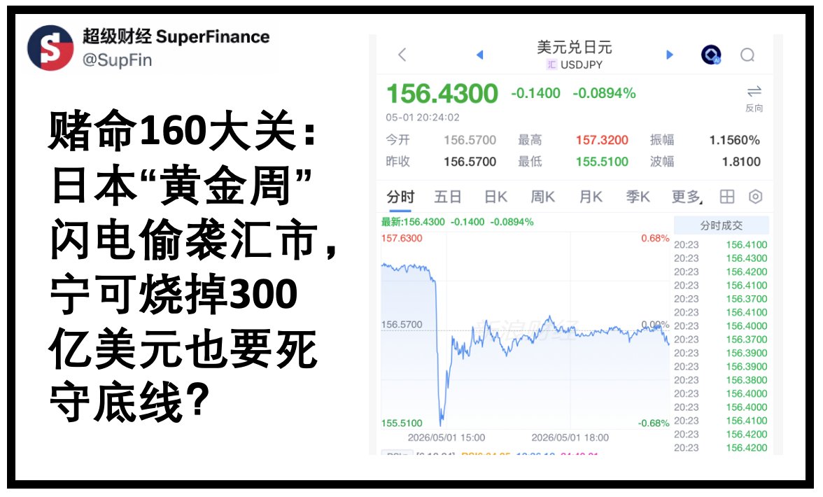 超级财经 SuperFinance tweet media