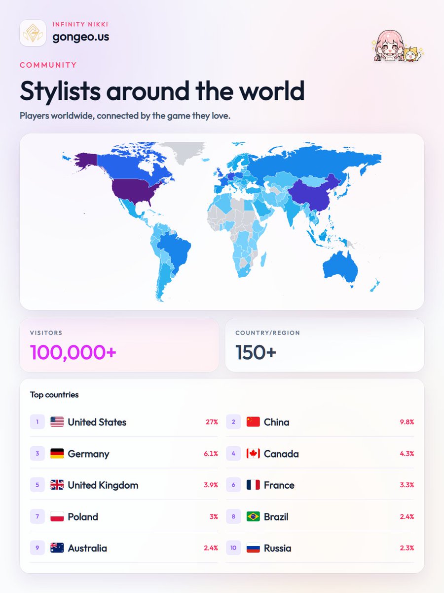 gongeo.us tweet media