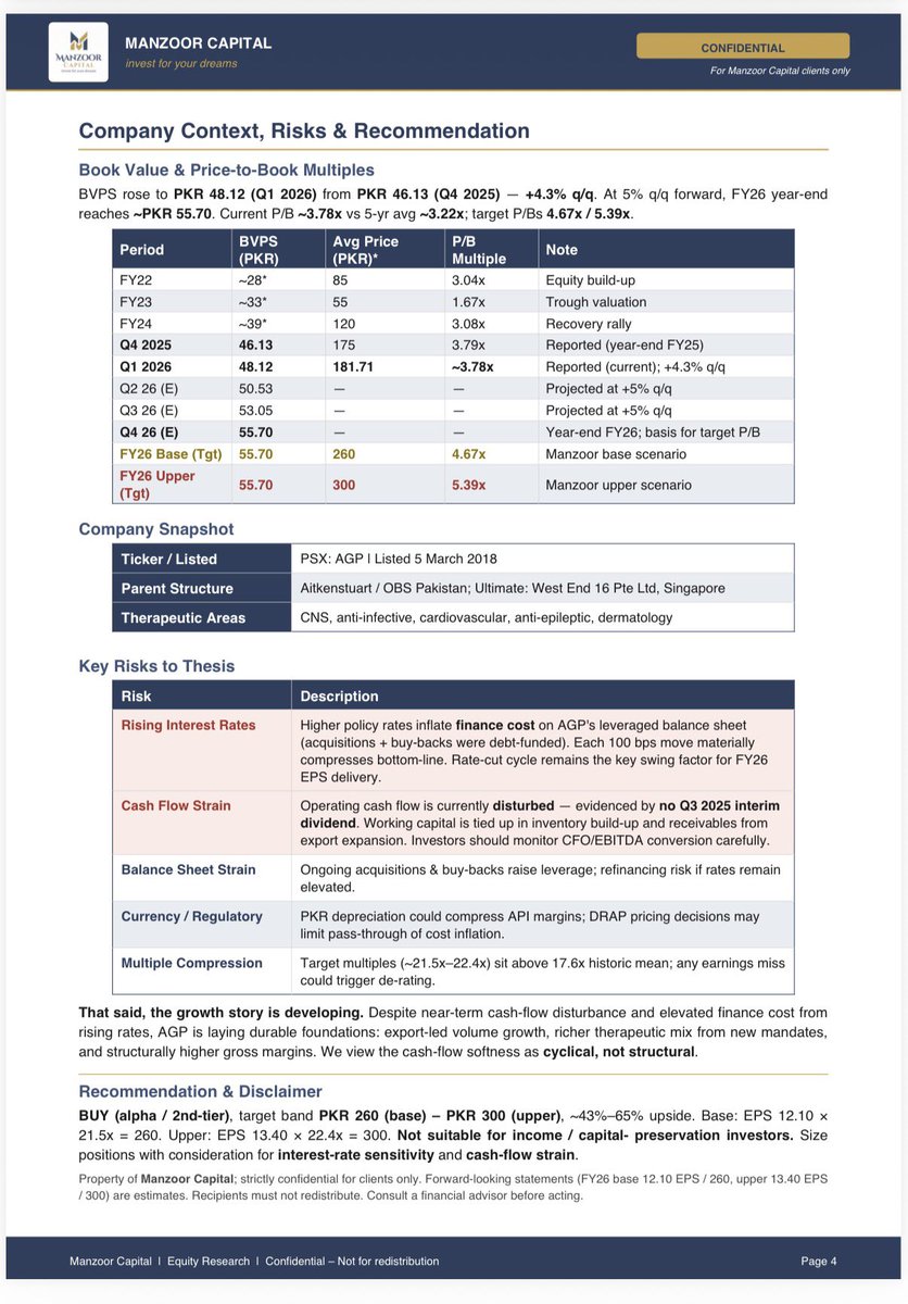 iabdullah278's tweet image. #AGP—-December,26 
Not a buy call just a view—investors should do thorough research before execution, these are testimonial reports using AI &amp;amp; human mind analysis for data, designing &amp;amp; expected move—will try to get better in compiling data with time 🎖️

#KSE100 #Pharma 💊