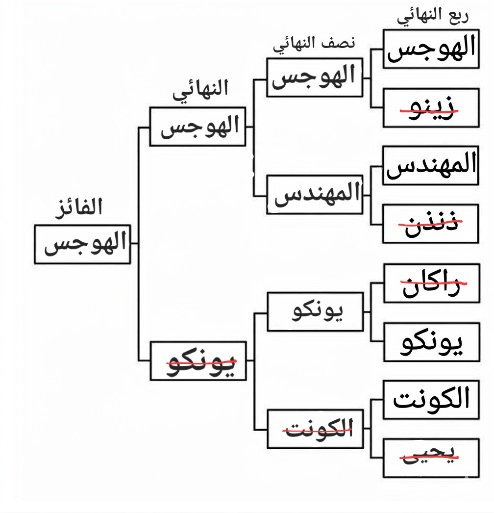 بطُولة الشطرَنْج tweet media