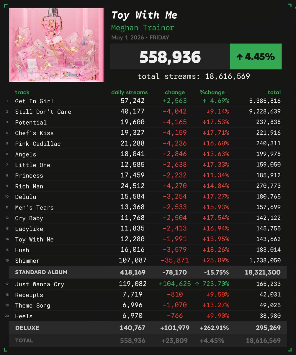Spotify Numbers • unofficial account tweet media