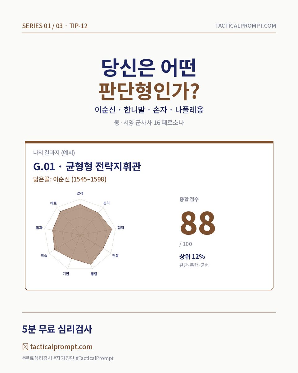 TPE_AI's tweet photo. .
AI 아키텍처로
측정하는 #전술지능
 전술지능지수
.
5분 만에 알아보는 
#무료성격유형검사
.
#칼융의분석심리학 
#StanfordSymSys https://t.co/Hk0nw2HXkN