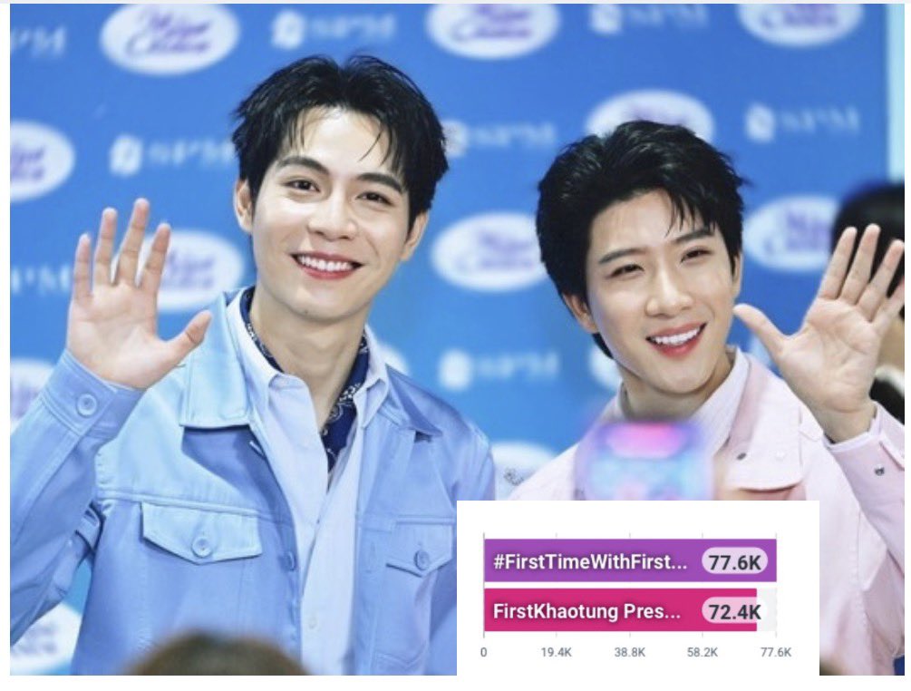 Firstkhaotung International Fans tweet media