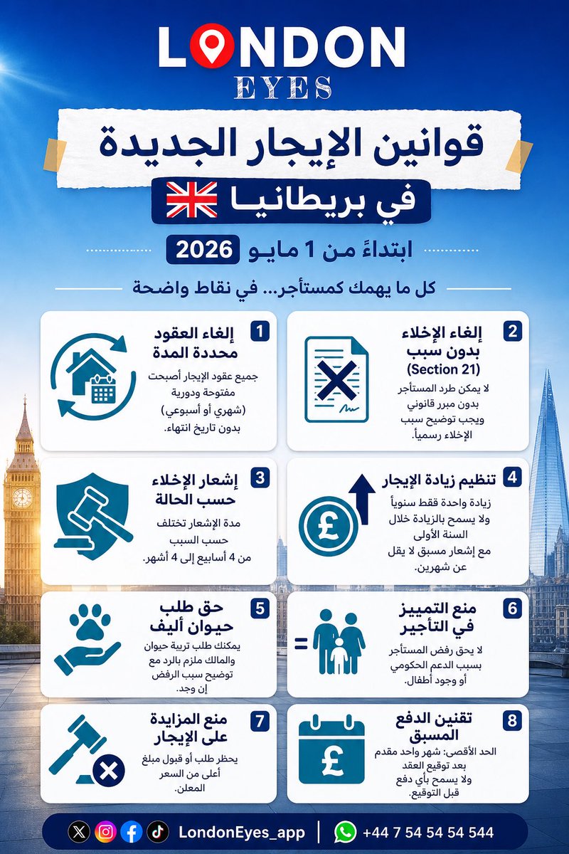 قوانين الإيجار في #بريطانيا 
من 1/مايو/2026
#لندن #مانشستر #ليفربول