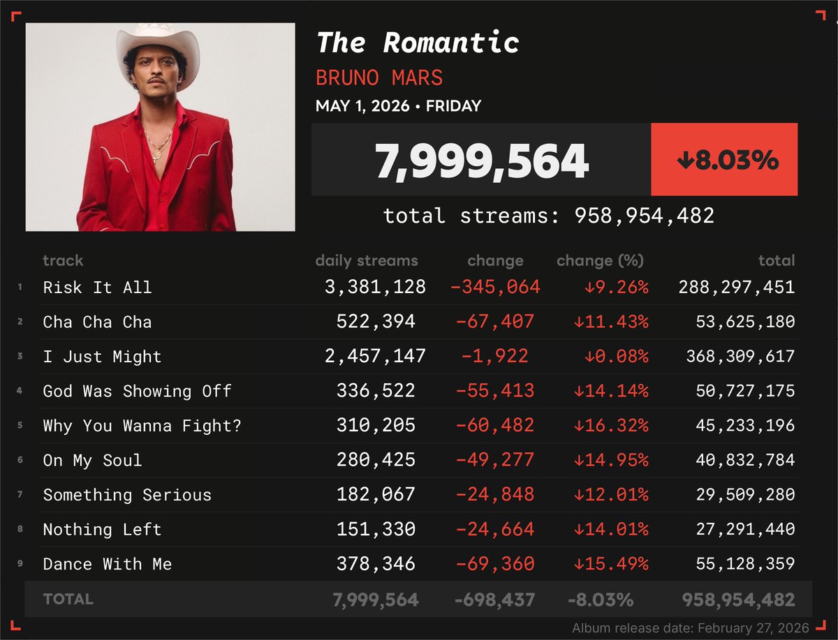 Spotify Numbers • unofficial account tweet media