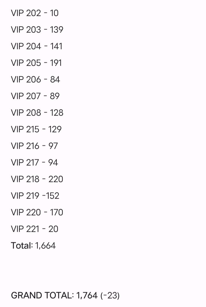 aomsdbr's tweet image. 🔊 SIGNALS MANILA: TICKET UPDATE 🎟️

[ As of 10PM ]

🚨 NUMBER OF TICKETS REMAINING: 1,764 (-23)

#BINI #BINI_Signals
#BINI_SIGNALS_TOUR
#BINI_SIGNALS_WORLDTOUR_2026