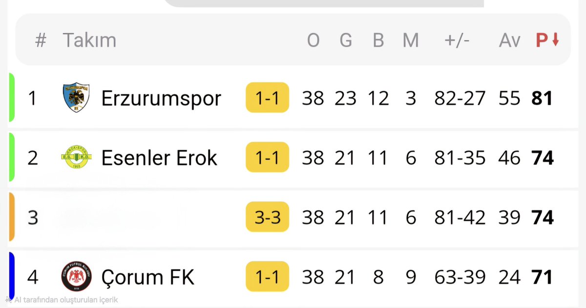 Fenerli Yaver Bey tweet media