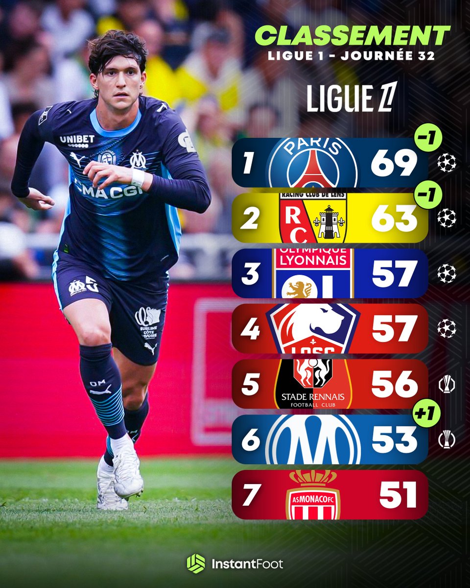 Instant Foot ⚽️ tweet media