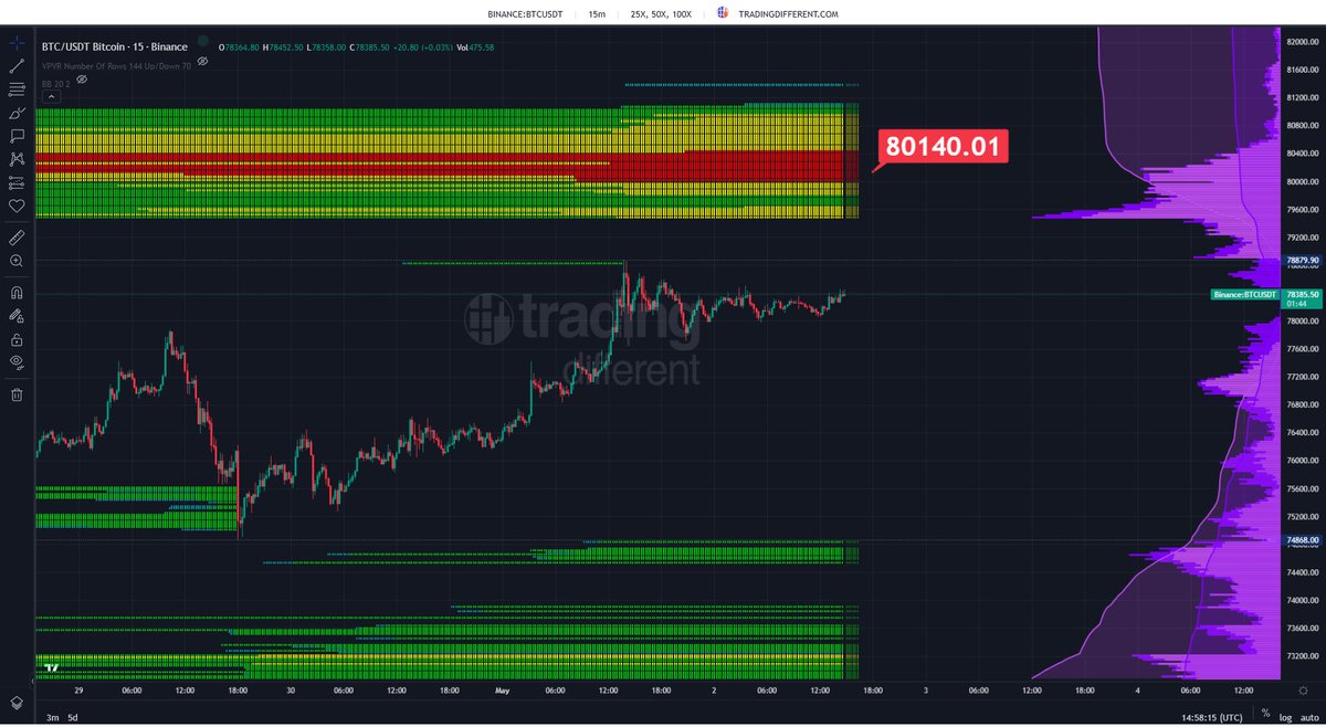 Trading Different tweet media