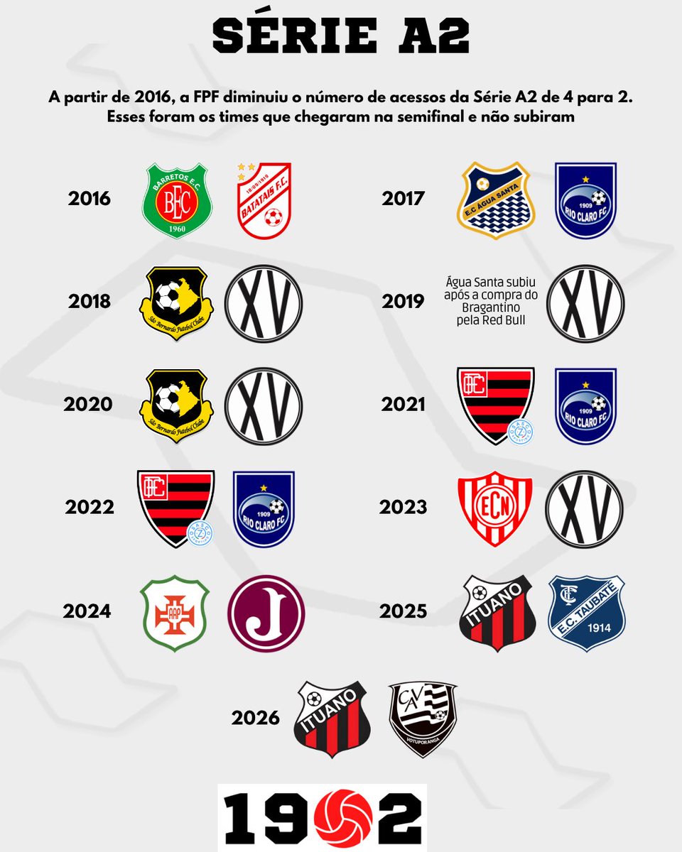 1902futebol tweet media
