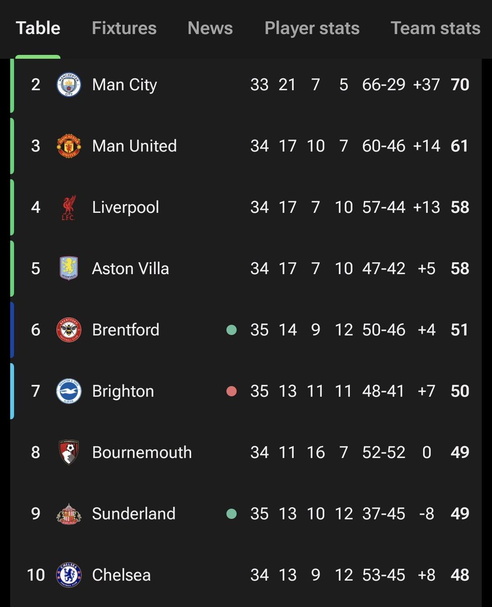 Kabar Chelsea tweet media