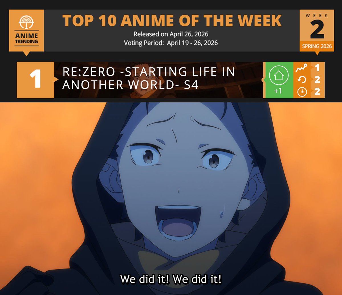Anime Trending tweet media