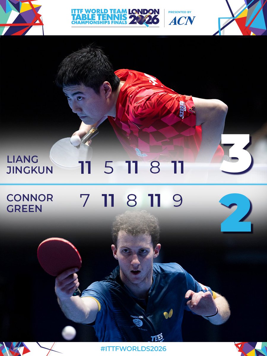 WTTGlobal's tweet image. A tough test from Connor Green but Liang Jingkun held firm in the back-and-forth battle to seal the third match for Team China against Team England 👊💥

#ITTFWorlds2026 #TableTennis #100YearsofTableTennis