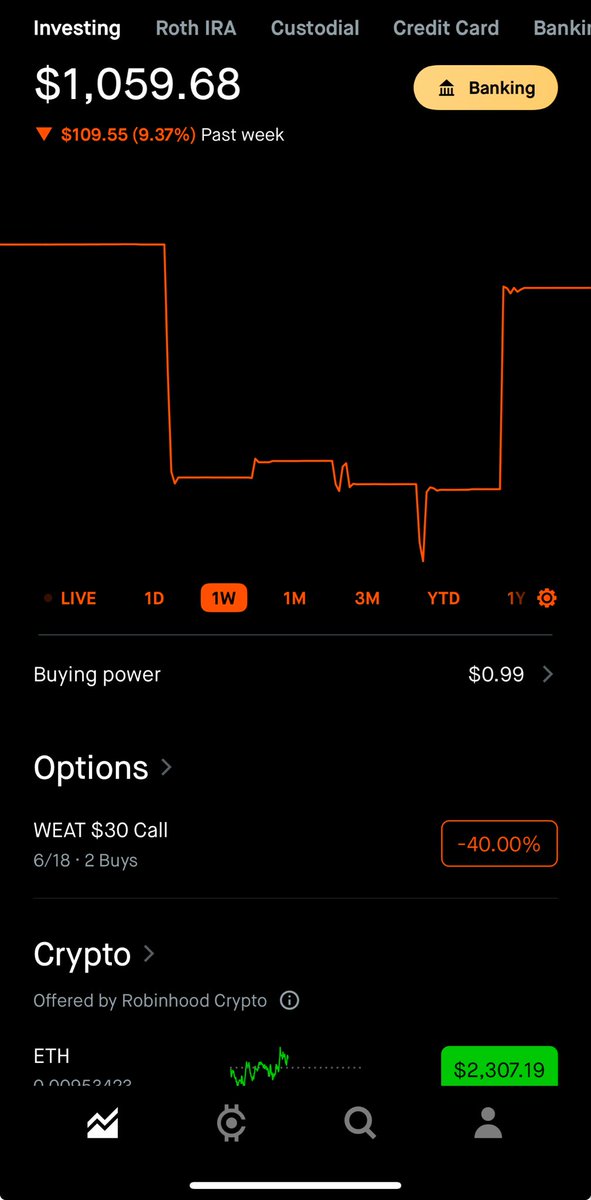 StockDawg7's tweet photo. This week was tough. Took huge losses Monday that could’ve been avoided if I followed my stop loss and didn’t average down on a losing trade. Had to reload the account with another $250 to have enough capital to trade. Luckily, hit big Friday to only be down ~$100 this week https://t.co/o9bmdZQ0qr
