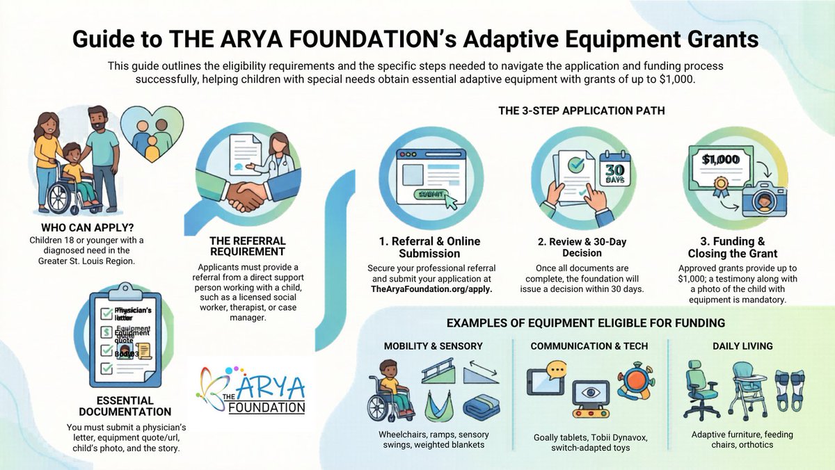 TheAryaFoundati's tweet image. To celebrate #12YearsOfImpact, we’re making our grant process easier to navigate than ever! Check out this infographic on how to apply for adaptive equipment support. 🛠️✨

Apply today: TheAryaFoundation.org

#Arya12 #DisabilityAwareness #StL #Nonprofit #AdaptiveTech