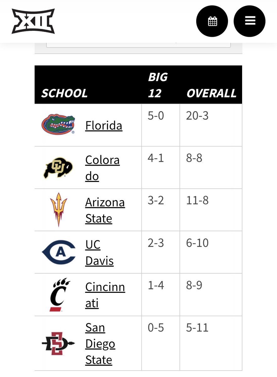 Ryan_Weiss_'s tweet photo. @SickosCommittee I discovered Big 12 women's lacrosse thanks to this https://t.co/eQSuCIXlvt