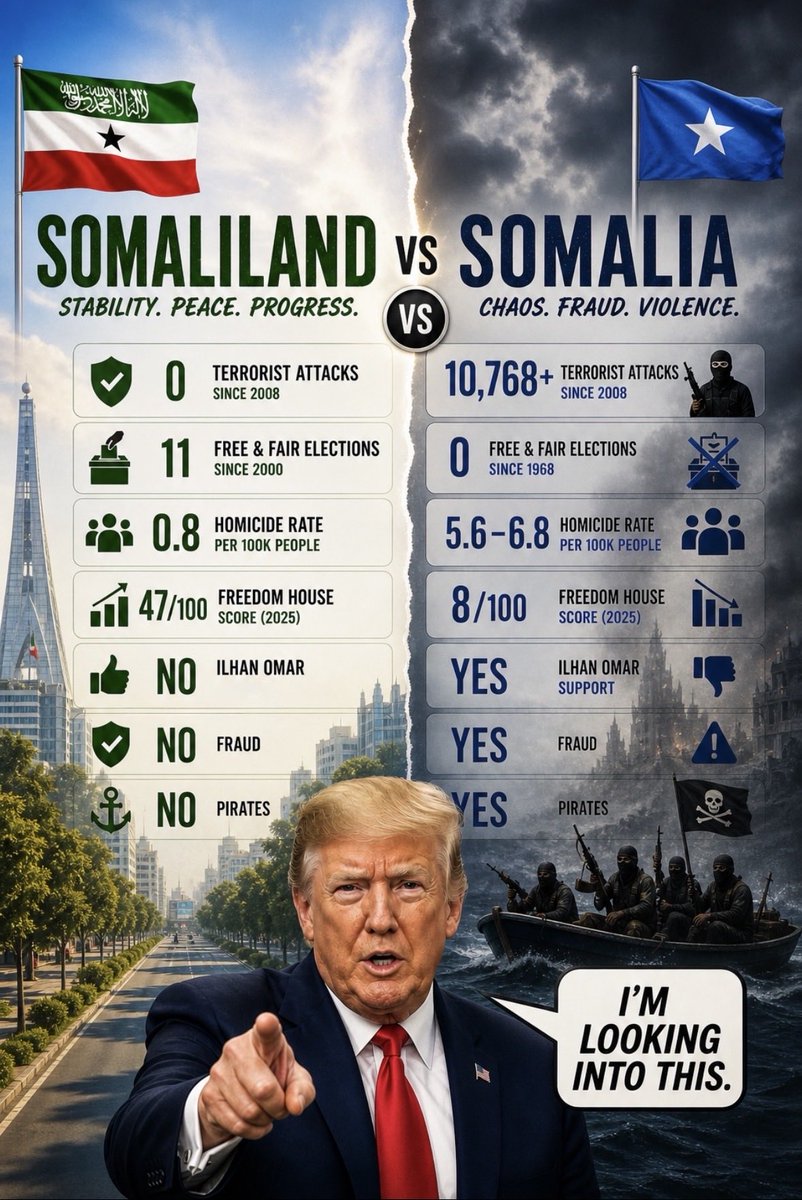 REPUBLIC OF SOMALILAND tweet media