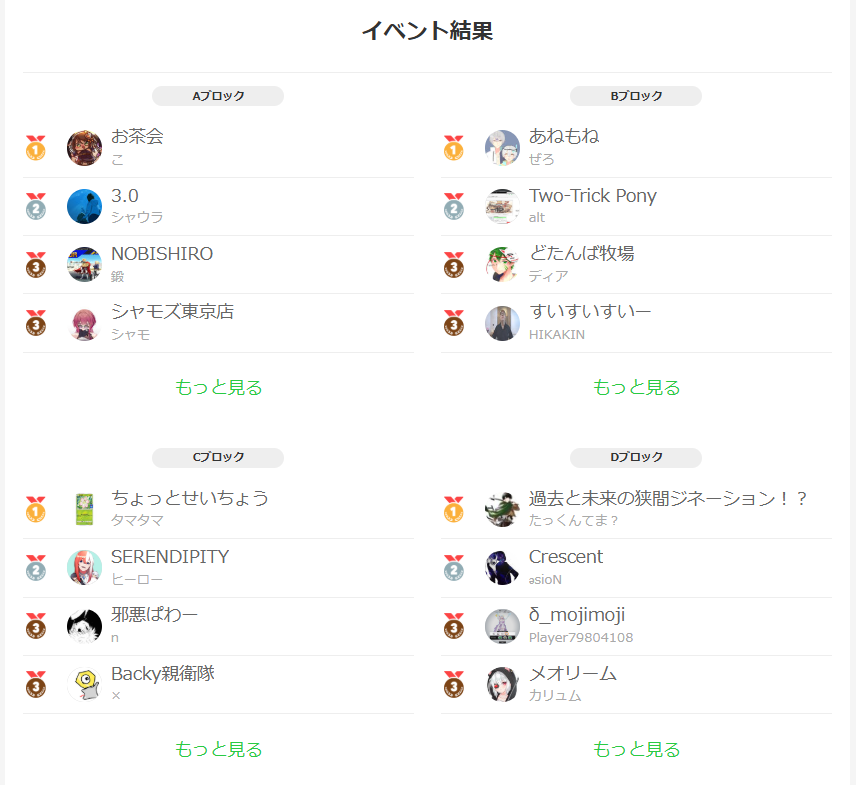 #コンパス ウィークリーカップ【CWC】 tweet media