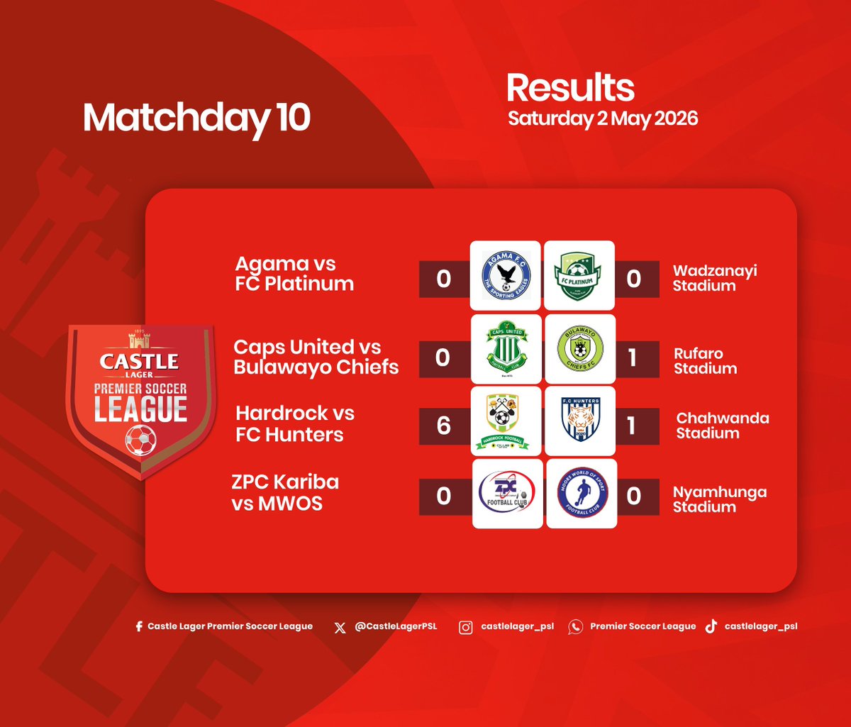 Castle Lager PSL ZW tweet media