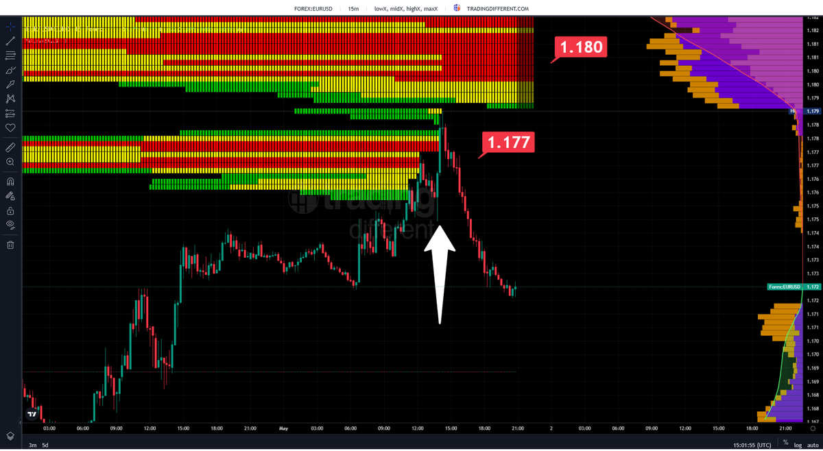Trading Different tweet media