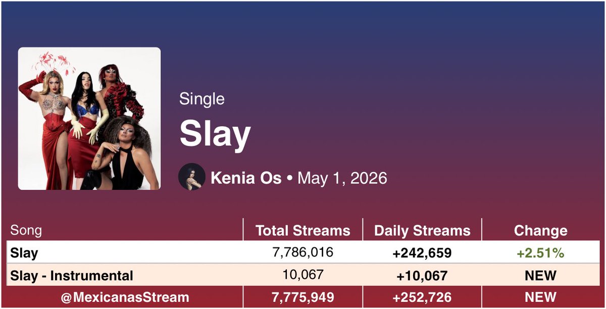 Mexicanas Stream tweet media