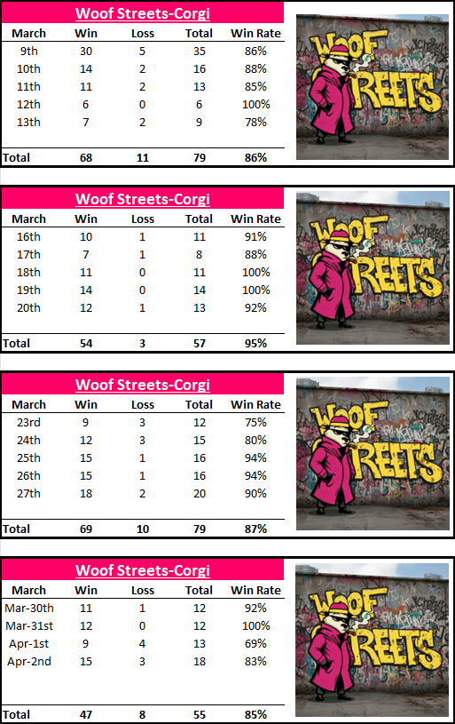 Woof Streets tweet media