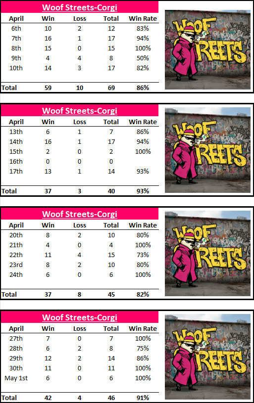 Woof Streets tweet media