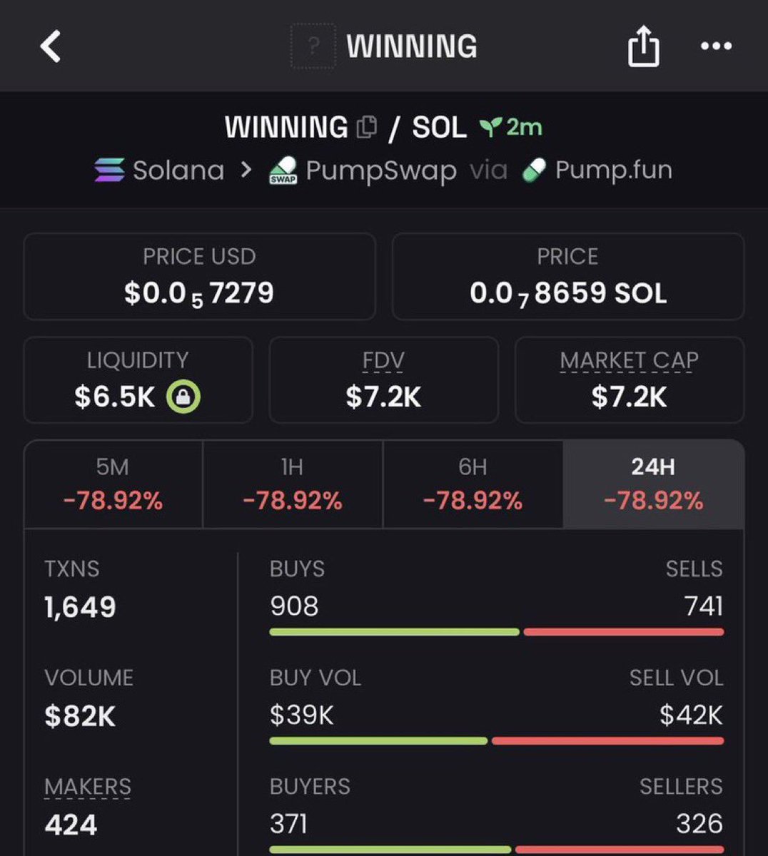 memx_caller's tweet image. Watch your entry on $WINNING

JAxMg5ErnK6ji37TnUh89yA2mouDkFVpiKGaEi1mpump
#Eth #memecoin #memecoin1000x