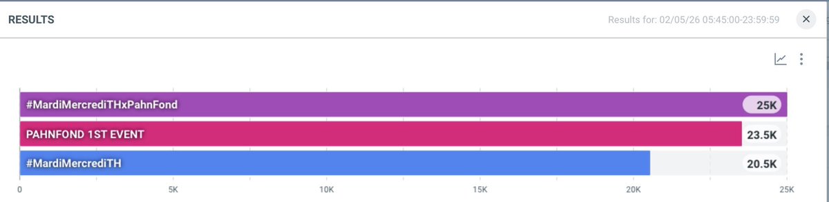 Trend for PahnFond TH tweet media