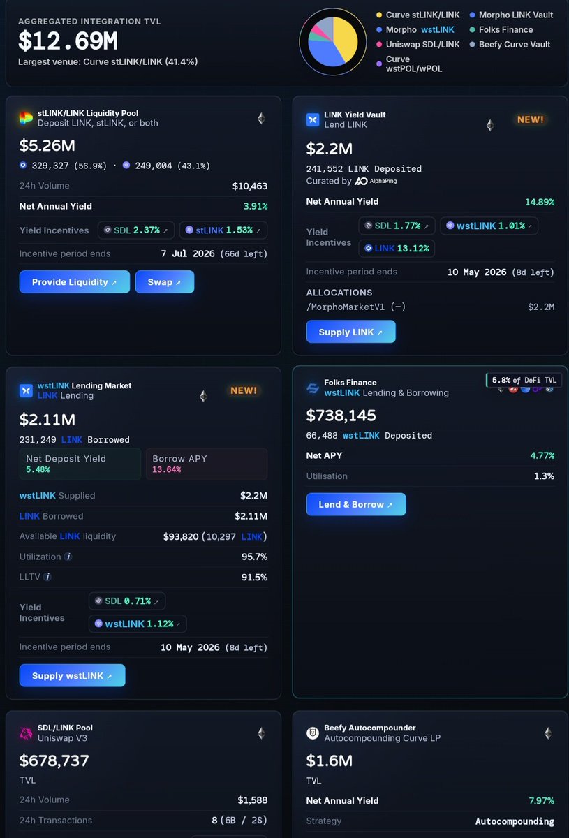 stake.link tweet media