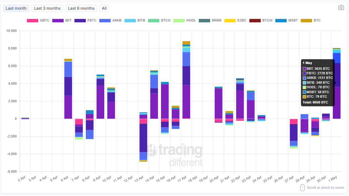 Trading Different tweet media