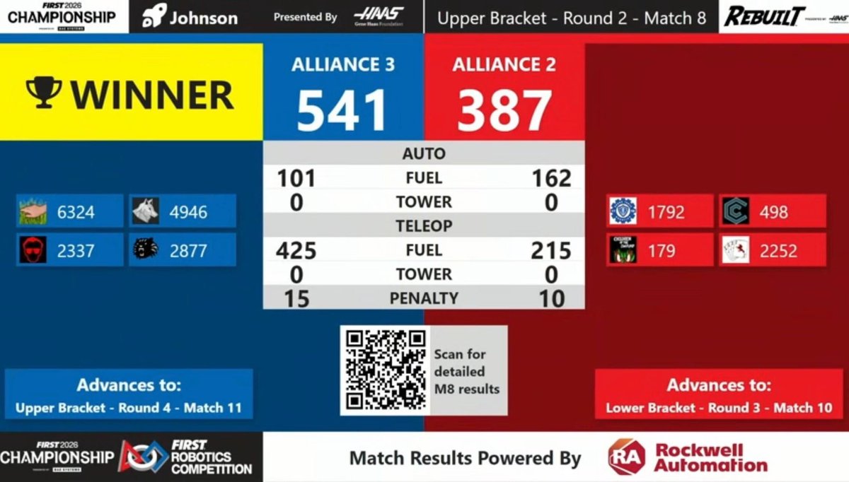 Team2337's tweet photo. The NERDs had another great match with our alliance partners Team 6324, The Blue Devils, Team 4946, The Alpha Dogs, and Team 2877, LigerBots! We scored 541 points against 387! Thank you to our alliance partners! Match 11 is next!: https://t.co/6S1EGuAkqb https://t.co/H8fQJ2ZwhS