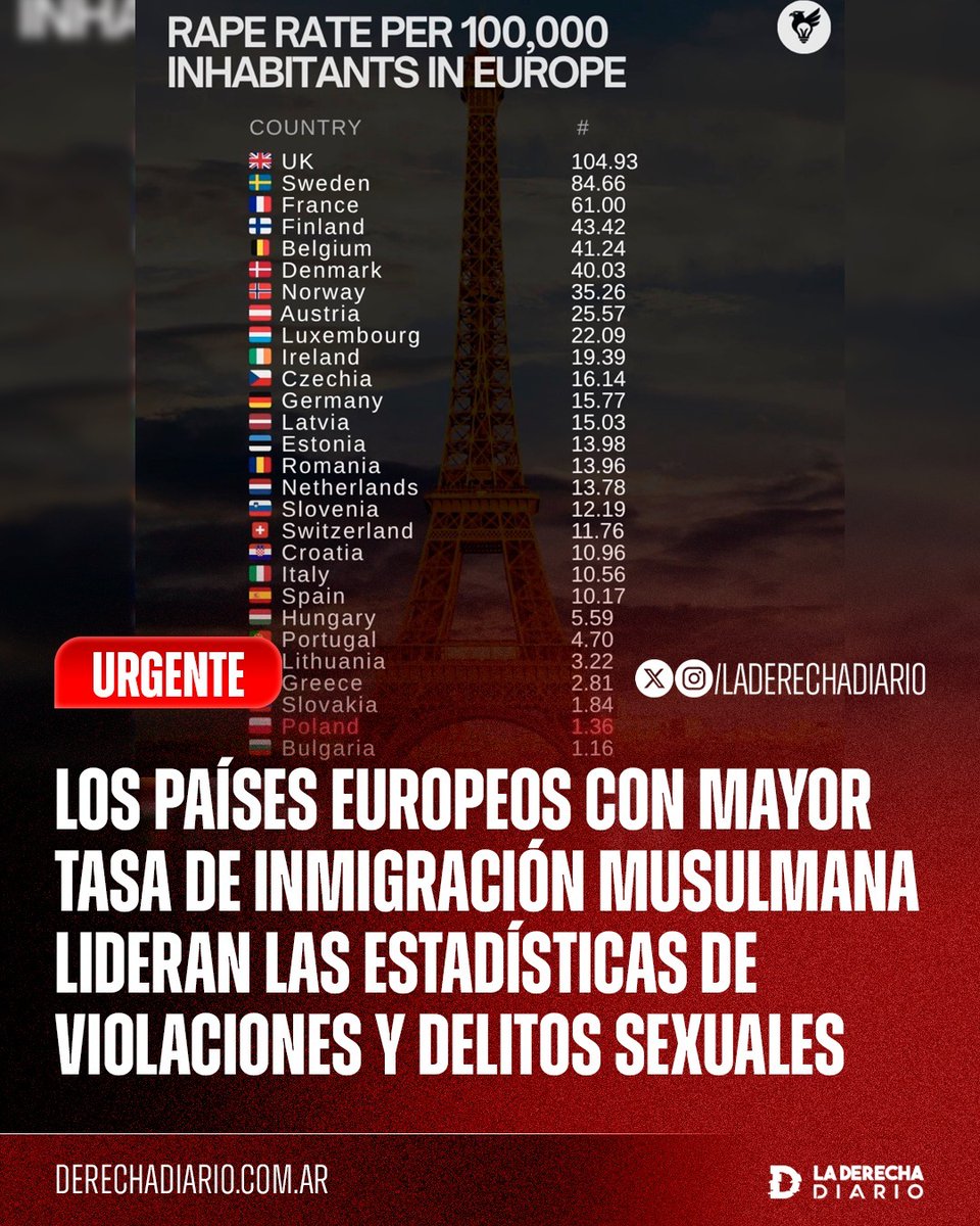 La Derecha Diario tweet media