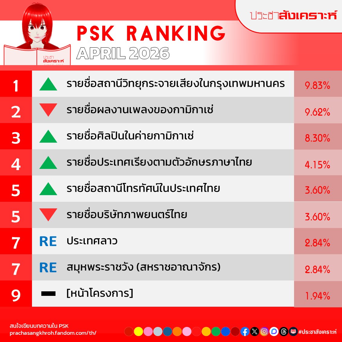 ประชาสังเคราะห์ tweet media