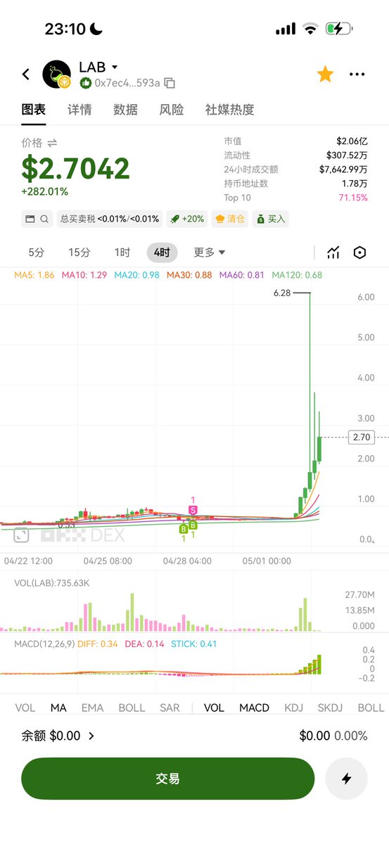 加密大G哥 tweet media