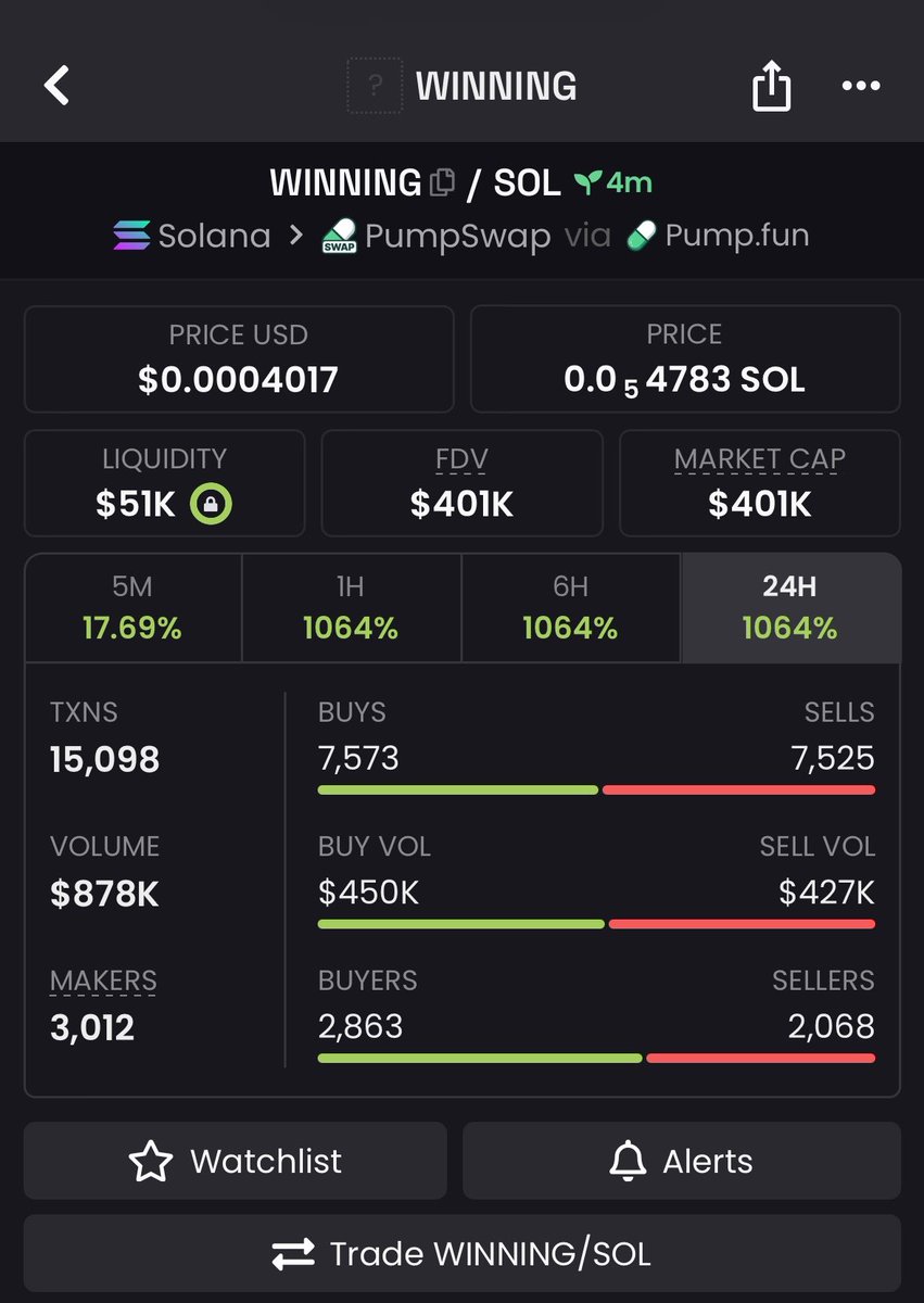 memx_caller's tweet image. 59x on my call $WINNING

JAxMg5ErnK6ji37TnUh89yA2mouDkFVpiKGaEi1mpump
#Eth #memecoin #memecoin1000x