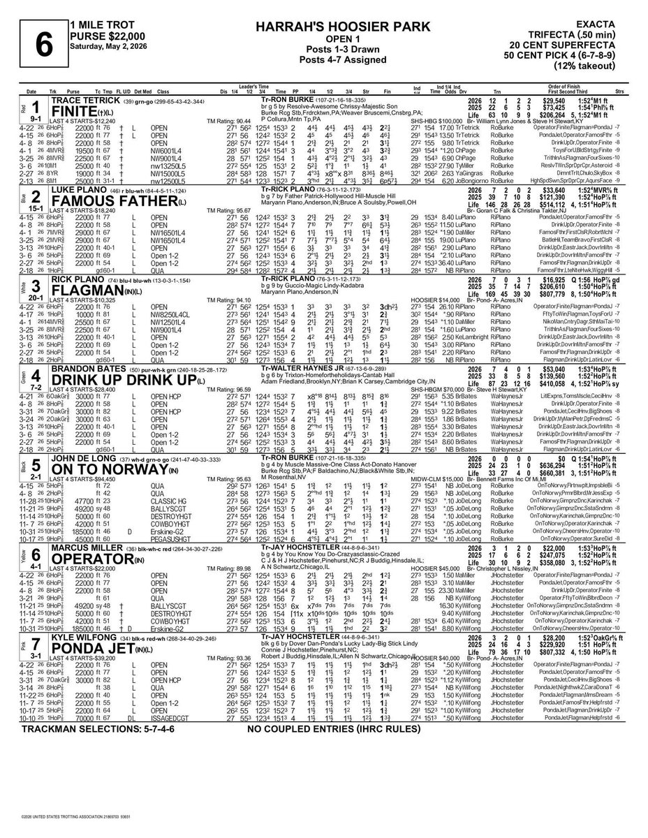 IndianaHarness's tweet photo. 𝐂𝐋𝐀𝐒𝐇 𝐎𝐅 𝐓𝐇𝐄 𝐓𝐈𝐓𝐀𝐍𝐒 - 𝐇𝐎𝐎𝐒𝐈𝐄𝐑 𝐏𝐀𝐑𝐊 𝐎𝐏𝐄𝐍 𝟏

📷: @GilletteDean
@HoP_Racing

#𝐑𝐚𝐜𝐞𝐋𝐢𝐤𝐞𝐀𝐇𝐨𝐨𝐬𝐢𝐞𝐫 #𝐑𝐚𝐜𝐢𝐧𝐠𝐅𝐨𝐫𝐓𝐡𝐞𝐑𝐞𝐜𝐨𝐫𝐝𝐁𝐨𝐨𝐤𝐬 #𝐏𝐥𝐚𝐲𝐇𝐏 https://t.co/zUvi8hSpVl